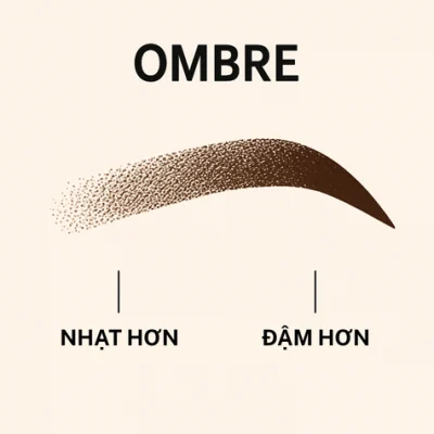 Sơ đồ mô tả kỹ thuật phun mày Ombre với hiệu ứng hạt phấn chuyển màu từ nhạt ở đầu mày sang đậm dần ở phần đuôi mày.