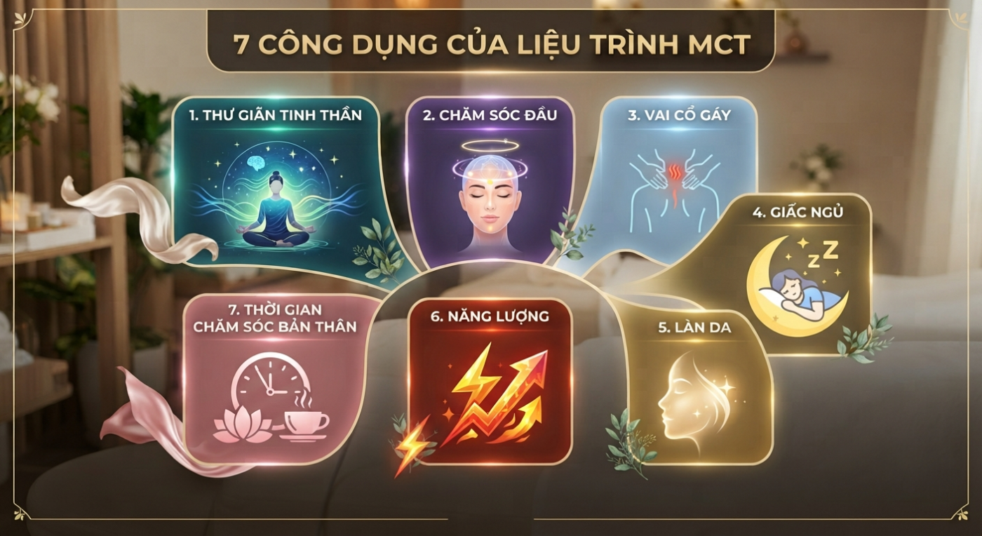 7 công dụng của liệu trình MCT và massage công nghệ cao